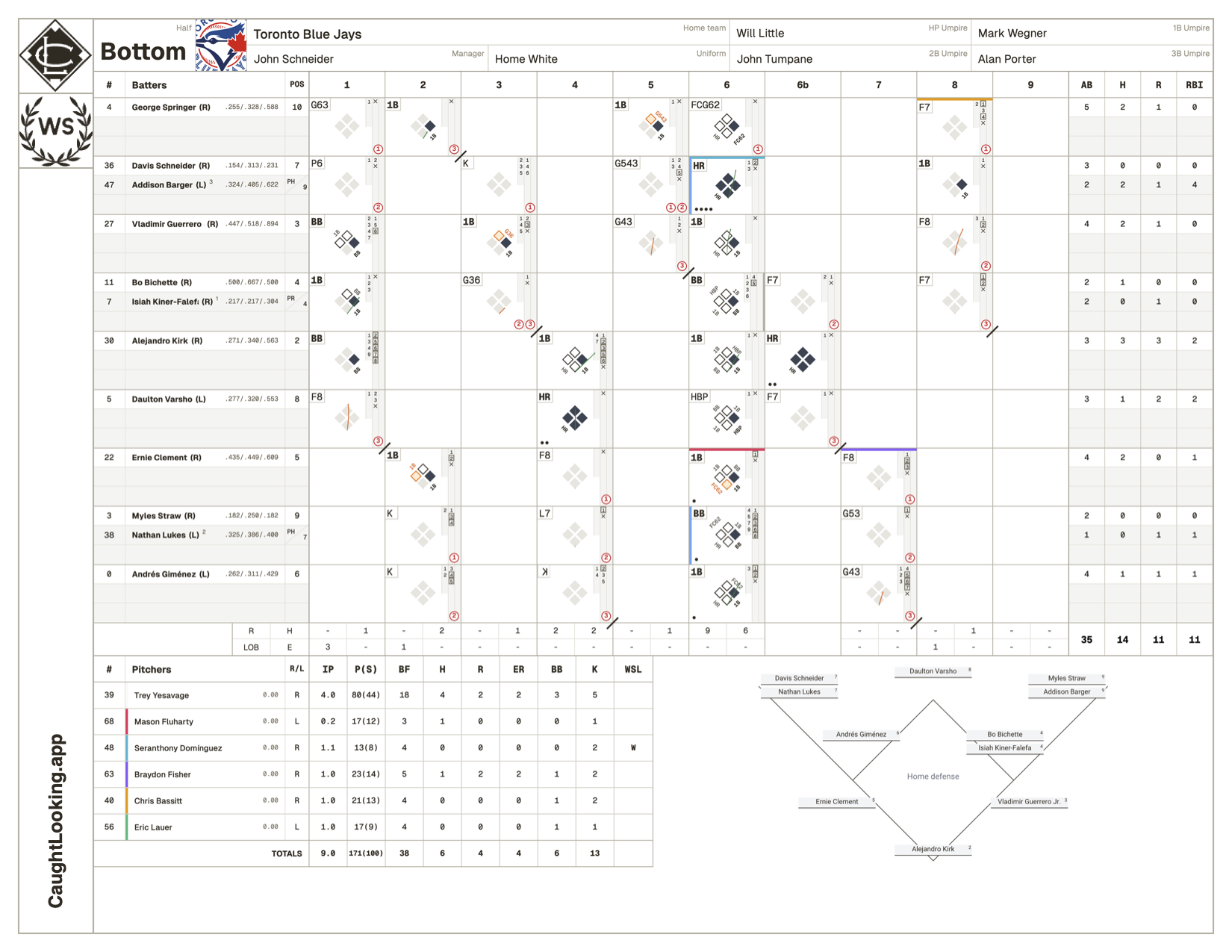 Full Caught Looking scorecard layout