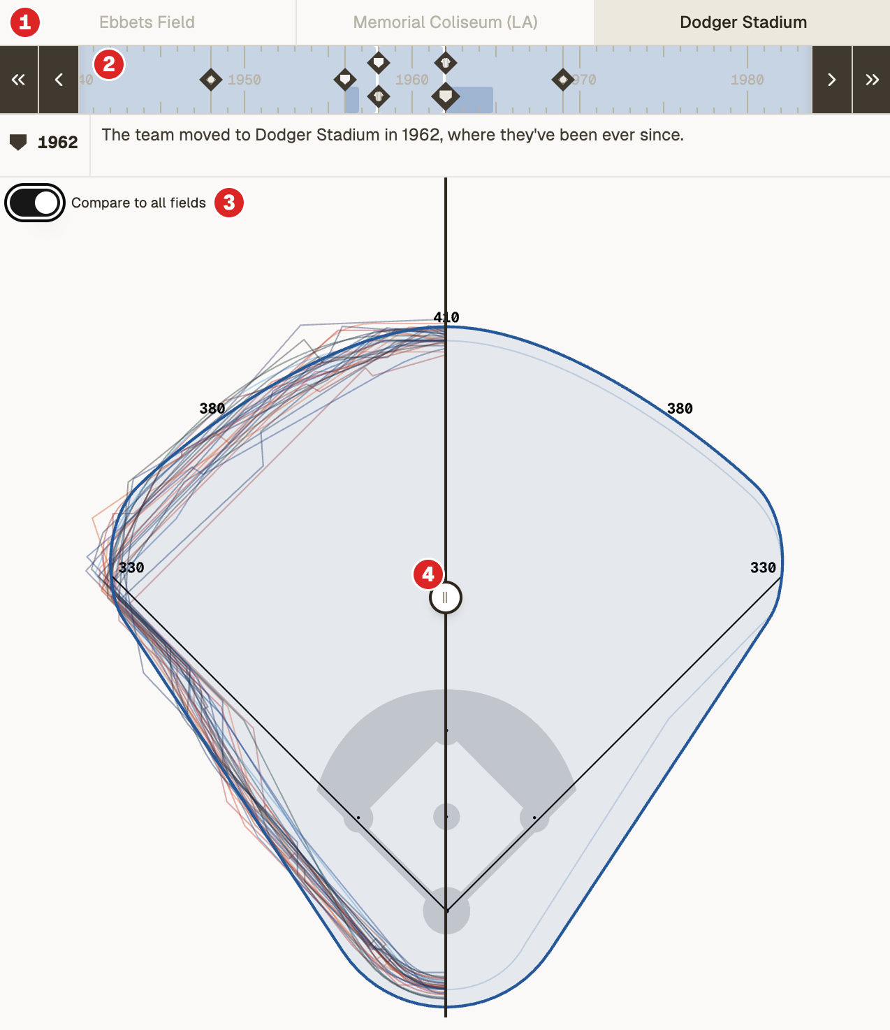 A screenshot of the timeline feature in the ballpark guide, showing Dodger Stadium's history and field shape over time.