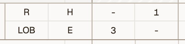 Two cells in the footer row of the table, both divided into quadrants. The first is labeled with R, H, LOB, and E.