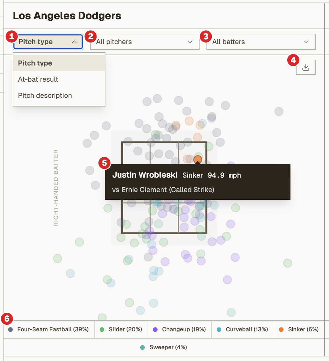 A screenshot of pitch chart functionality with strikezones and dots showing where pitches were thrown to.