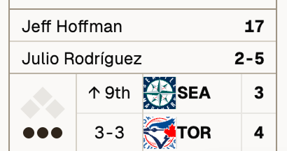 A screenshot of the live updating scorebug, showing the current state of the game.